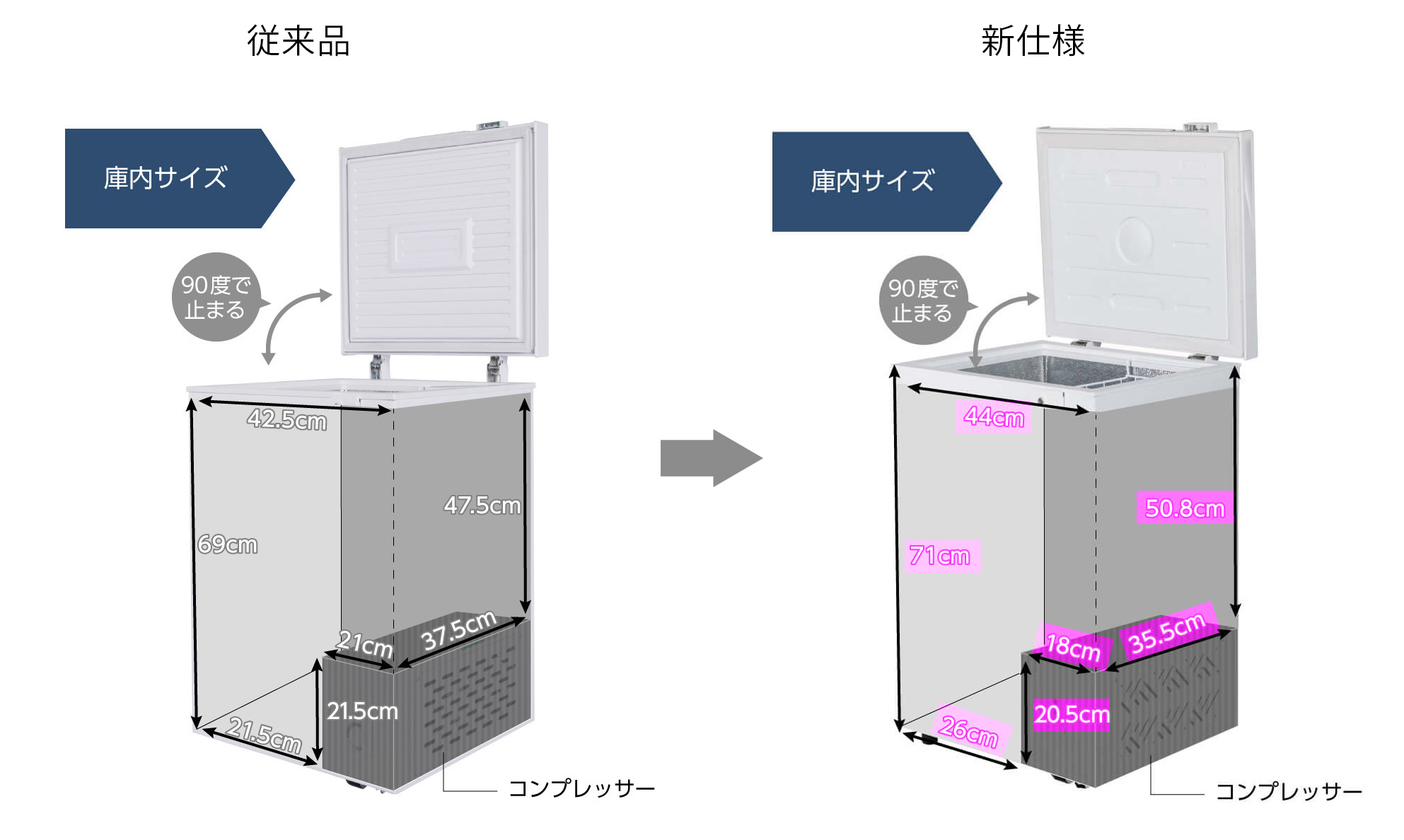 上開き冷凍庫仕様変更のお知らせ｜マクスゼン